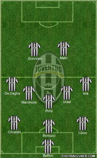 Juventus Formation 2012