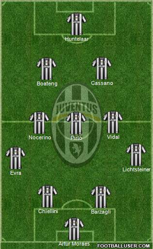 Juventus Formation 2012