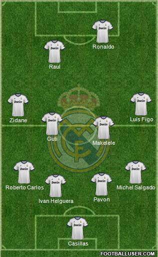 Real Madrid C.F. Formation 2012