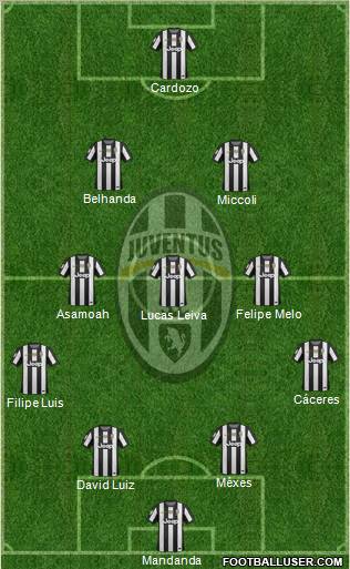 Juventus Formation 2012