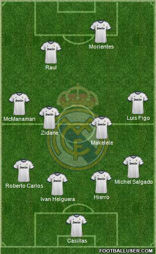 Real Madrid C.F. Formation 2012