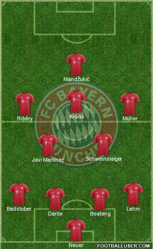 FC Bayern München Formation 2012