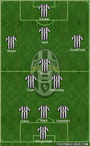 Juventus Formation 2012