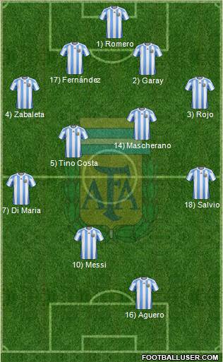 Argentina Formation 2012