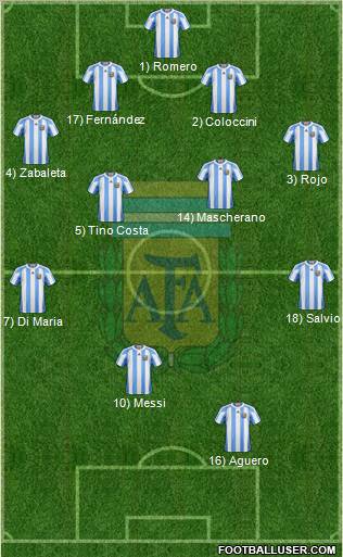 Argentina Formation 2012