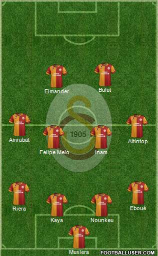 Galatasaray SK Formation 2012
