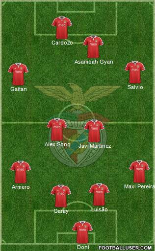 Sport Lisboa e Benfica - SAD Formation 2012