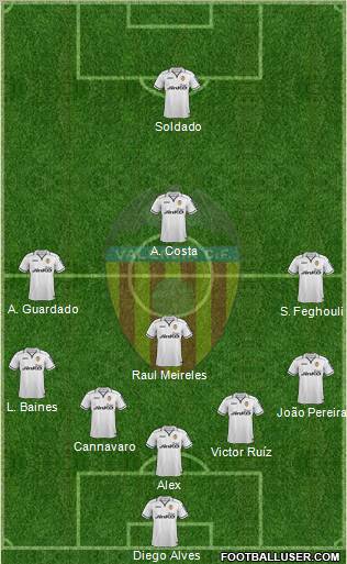 Valencia C.F., S.A.D. Formation 2012