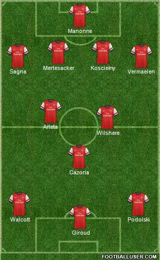 Arsenal Formation 2012
