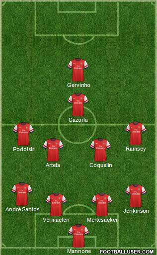 Arsenal Formation 2012