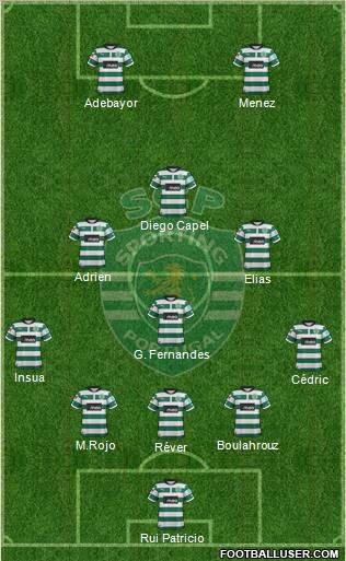 Sporting Clube de Portugal - SAD Formation 2012