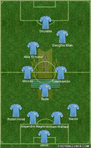 Uruguay Formation 2012