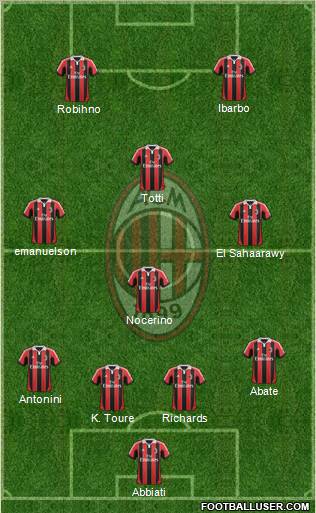 A.C. Milan Formation 2012