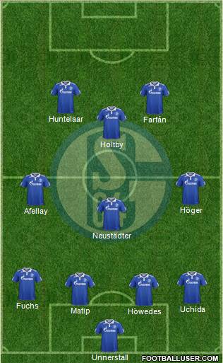 FC Schalke 04 Formation 2012