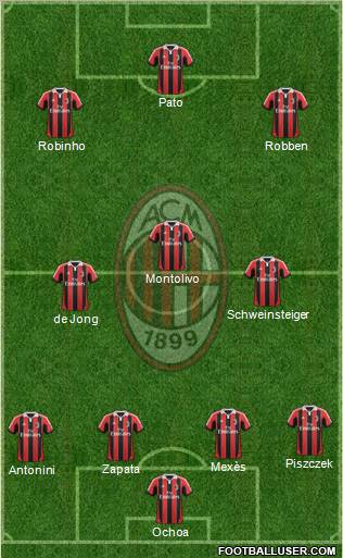 A.C. Milan Formation 2012