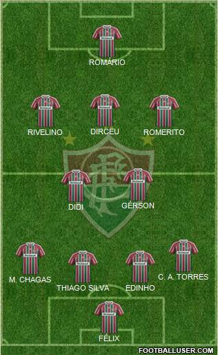 Fluminense FC Formation 2012