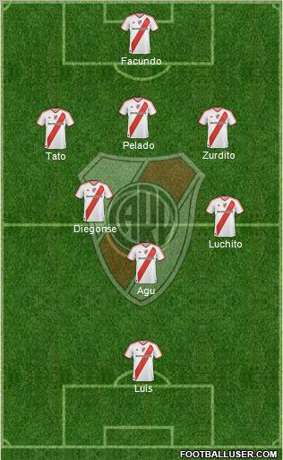 River Plate Formation 2012