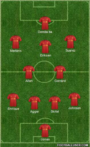 Liverpool Formation 2012