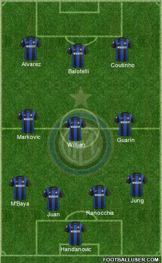 F.C. Internazionale Formation 2012
