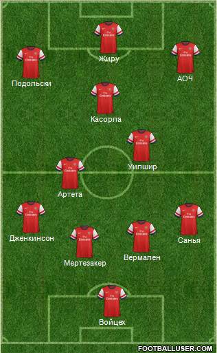 Arsenal Formation 2012