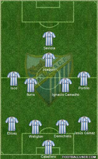 Málaga C.F., S.A.D. Formation 2012