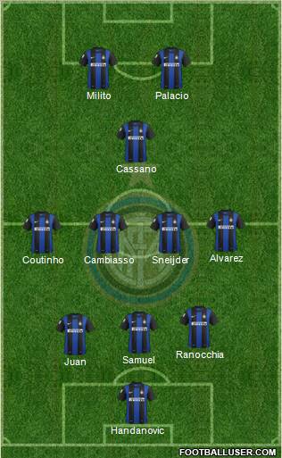 F.C. Internazionale Formation 2012