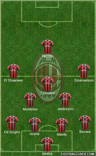 A.C. Milan Formation 2012