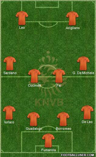 Holland Formation 2012