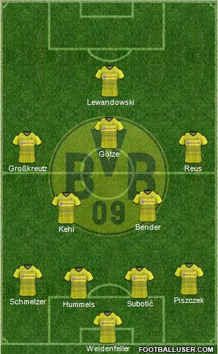 Borussia Dortmund Formation 2012