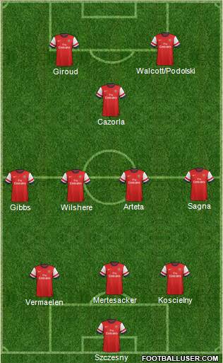 Arsenal Formation 2012