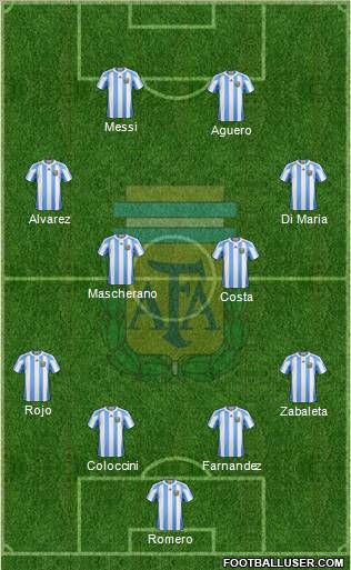 Argentina Formation 2012