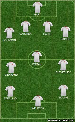 England Formation 2012