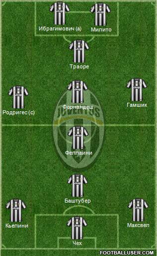 Juventus Formation 2012
