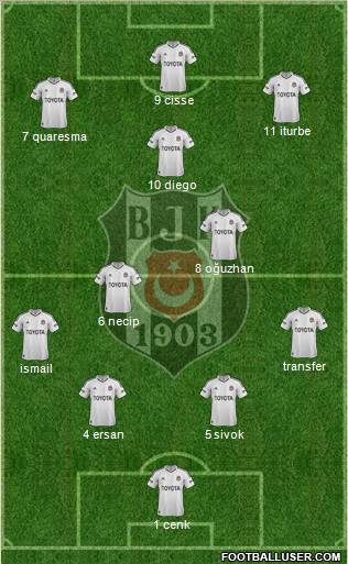 Besiktas JK Formation 2012