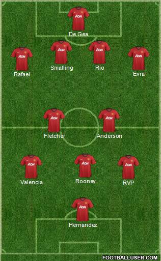 Manchester United Formation 2012