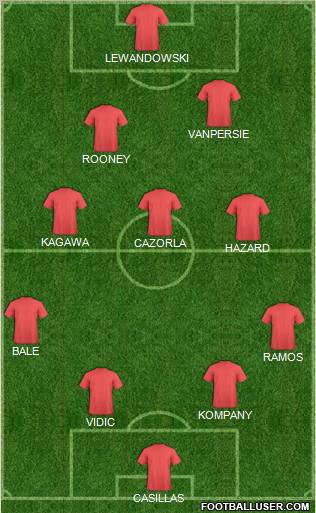 Manchester United Formation 2012