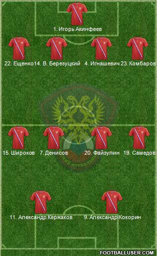 Russia Formation 2012