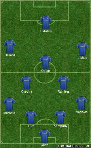 Chelsea Formation 2012