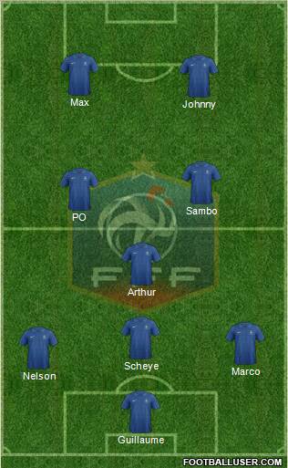 France Formation 2012