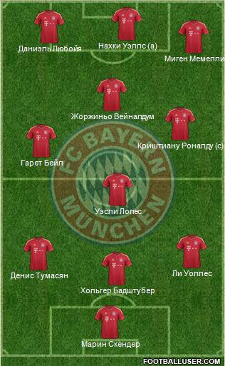 FC Bayern München Formation 2012