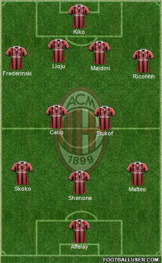 A.C. Milan Formation 2012