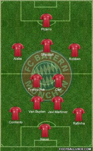 FC Bayern München Formation 2012