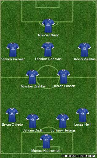 Everton Formation 2012