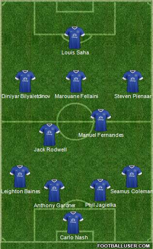 Everton Formation 2012