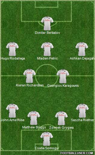 Fulham Formation 2012
