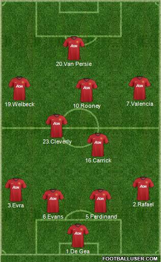 Manchester United Formation 2012