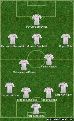 Fulham Formation 2012
