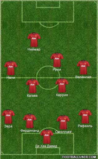 Manchester United Formation 2012