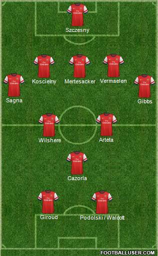 Arsenal Formation 2012