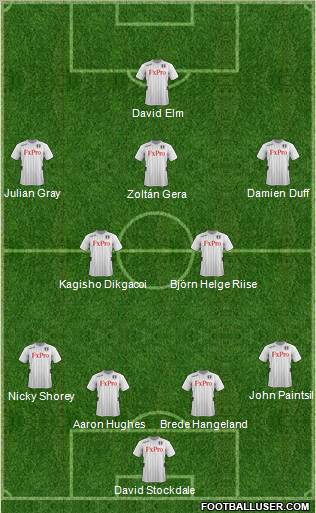 Fulham Formation 2012